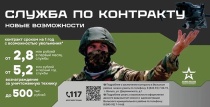 В Саратовской области почти вдвое увеличены выплаты контрактникам 
